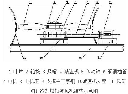 冷却塔轴流风机